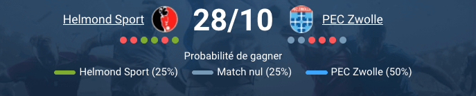 pronostic Helmond Sport‑PEC Zwolle